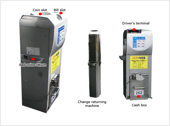 Bus fare counting machine