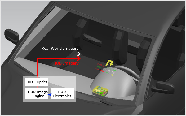 Head Up Display